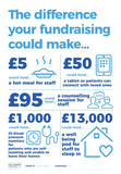 NHS SUPPORT